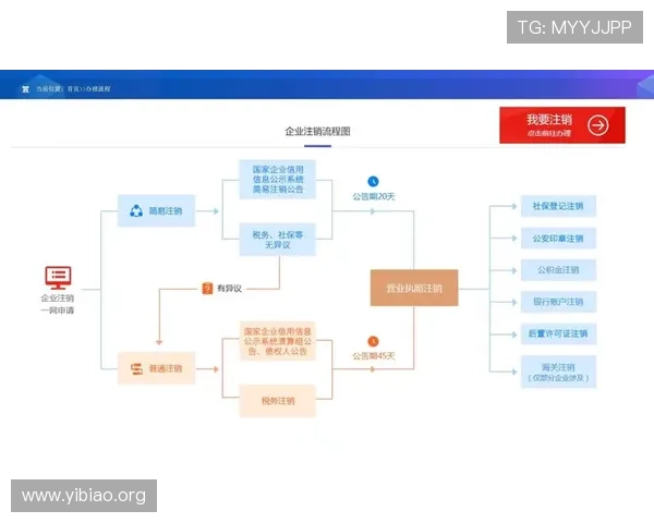 注销壹号账户需要准备哪些资料以及操作流程详解