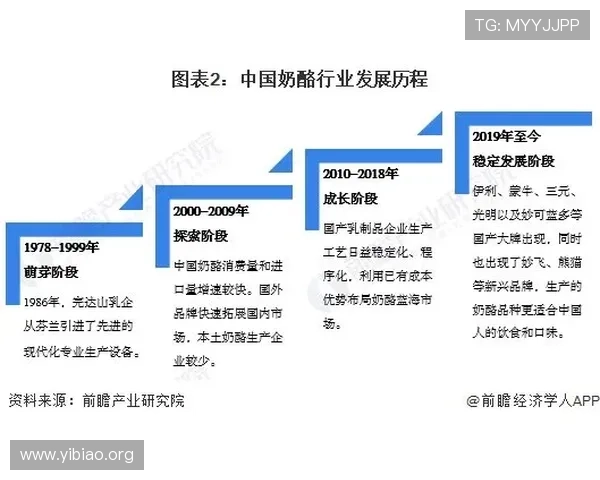 壹号国际的合作伙伴与品牌联盟，增强平台的行业影响力与竞争力
